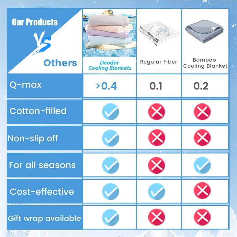 High Quality Cooling Blankets Smooth Silky Air Condition Comforter Lightweight Summer Quilt with Double Side Cooling Fabric